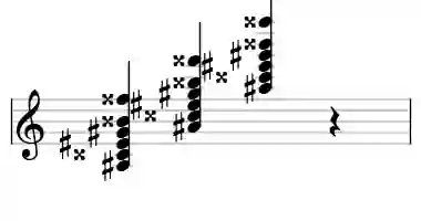 Sheet music of A# 13#9 in three octaves